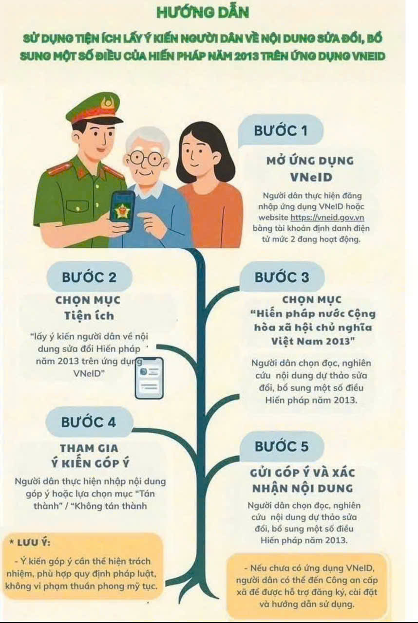 HƯỚNG DẪN GỬI GÓP Ý TRÊN WEB VNeID 