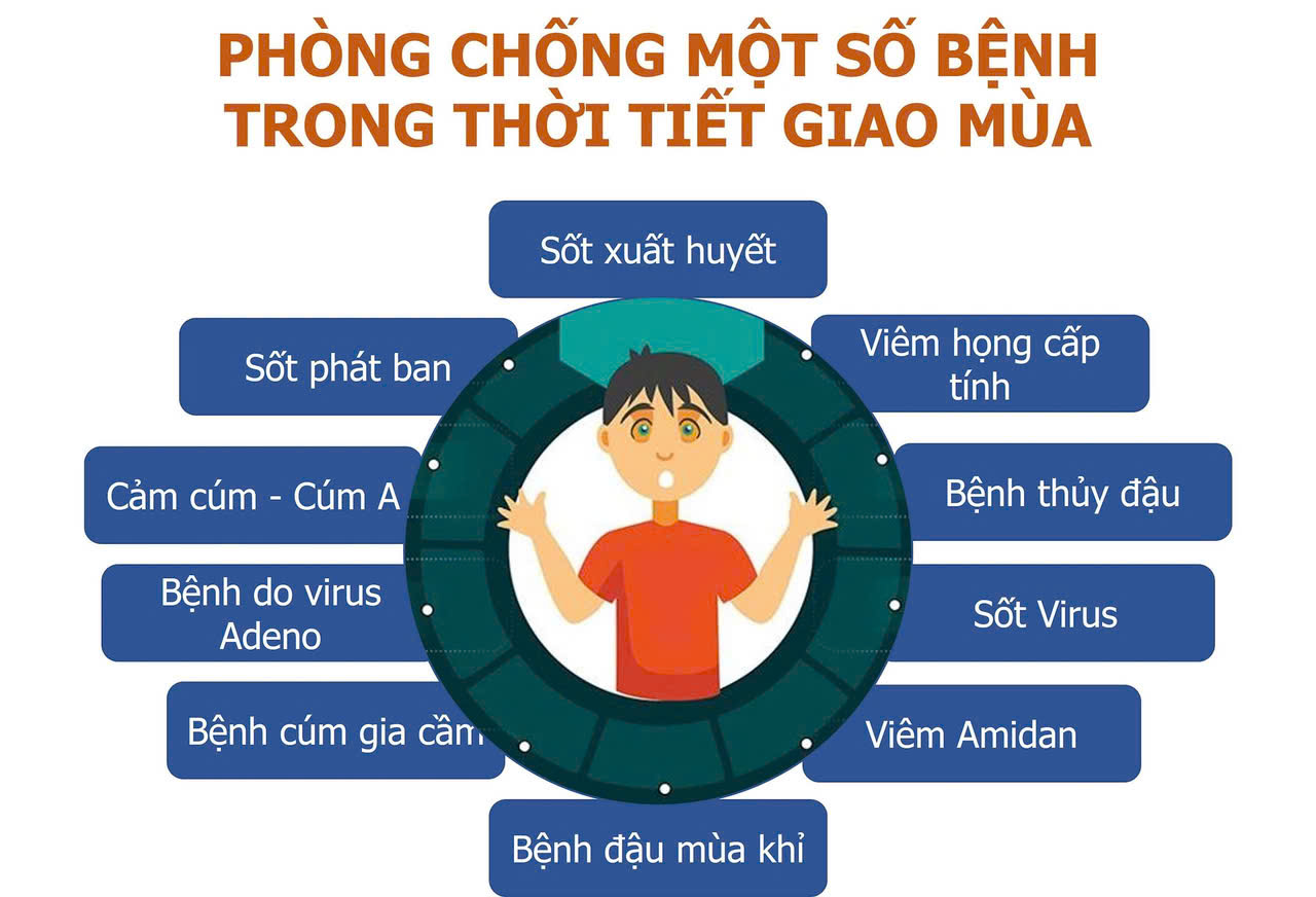 BÀI TUYÊN TRUYỀN VỀ PHÒNG BỆNH KHI THỜI TIẾT GIAO MÙA