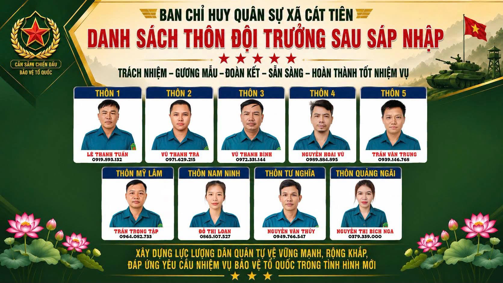 BAN CHỈ HUY QUÂN SỰ XÃ CÁT TIÊN CÔNG BỐ DANH SÁCH THÔN ĐỘI TRƯỞNG SAU SÁP NHẬP