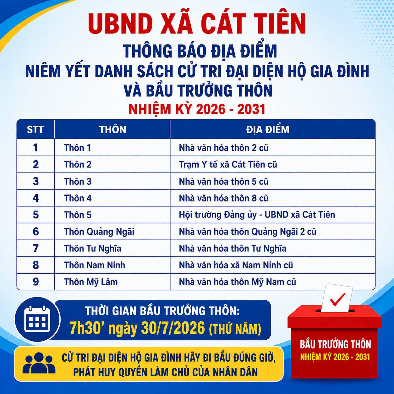 THÔNG BÁO NIÊM YẾT DANH SÁCH CỬ TRI BẦU CỬ TRƯỞNG THÔN NHIỆM KỲ 2026-2031 TRÊN ĐỊA BÀN XÃ CÁT TIÊN