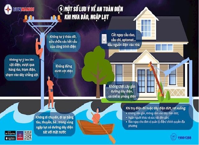 Tuyên truyền cảnh báo về an toàn sử dụng điện trong mùa mưa bão 