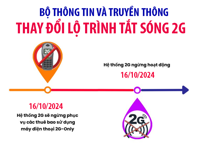 Hệ thống 2G sẽ ngừng phục vụ các thuê bao sử dụng máy điện thoại 2G-Only