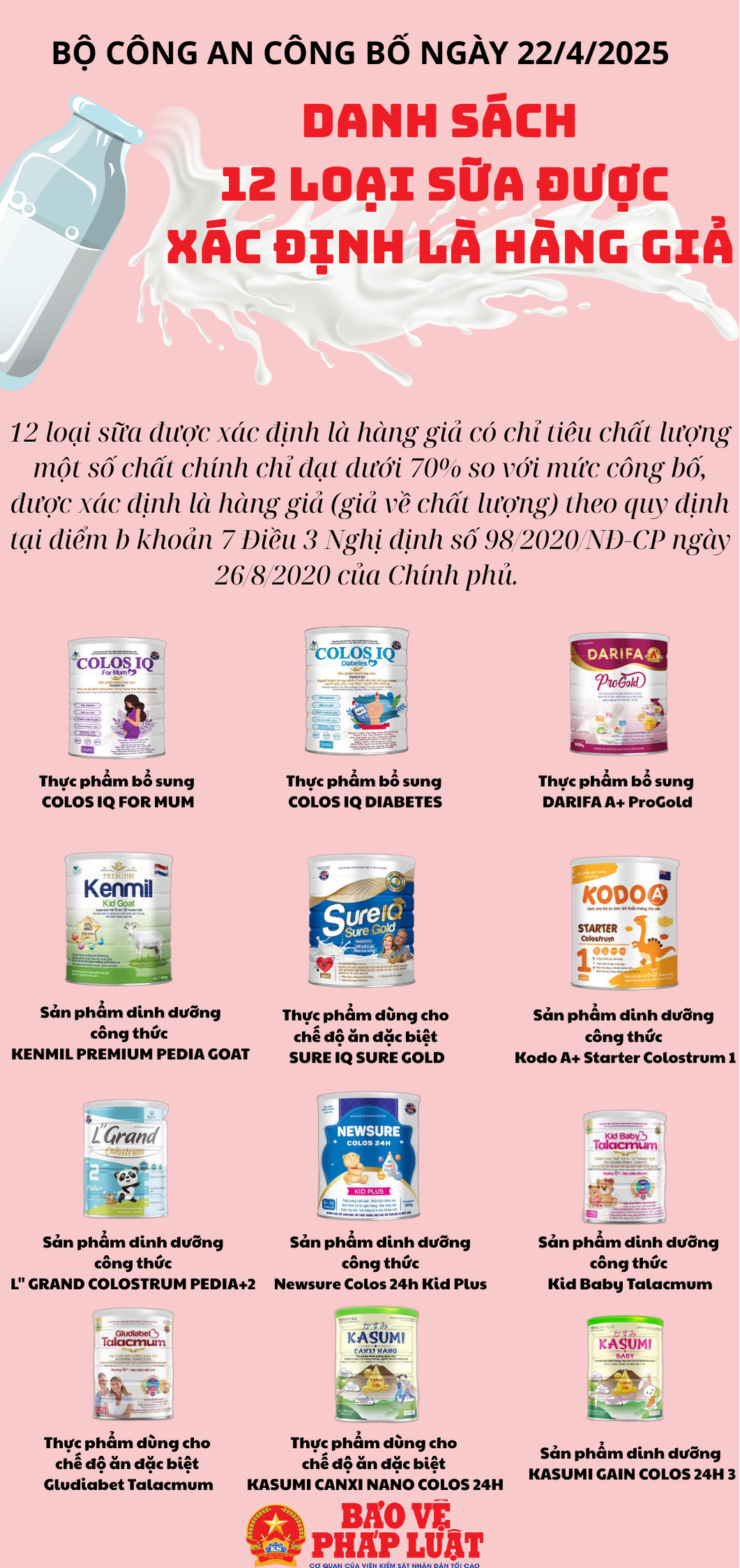 Công bố danh sách 84 sản phẩm sữa đã thu giữ trong vụ án hình sự và khuyến cáo với người sử dụng