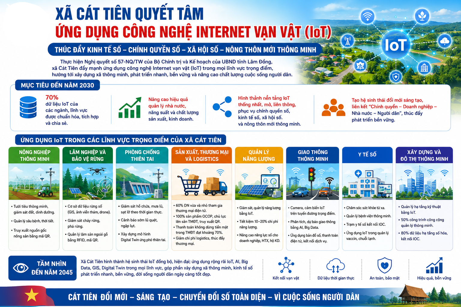 ĐẨY MẠNH ỨNG DỤNG CÔNG NGHỆ INTERNET VẠN VẬT (IoT) TRONG CHUYỂN ĐỔI SỐ
