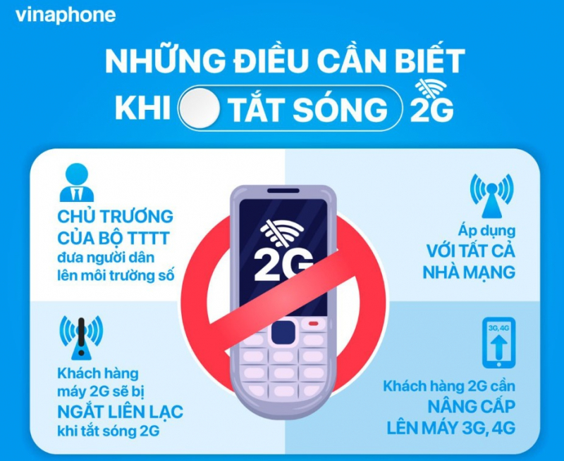 Nội dung truyền thông về dừng công nghệ di động 2G