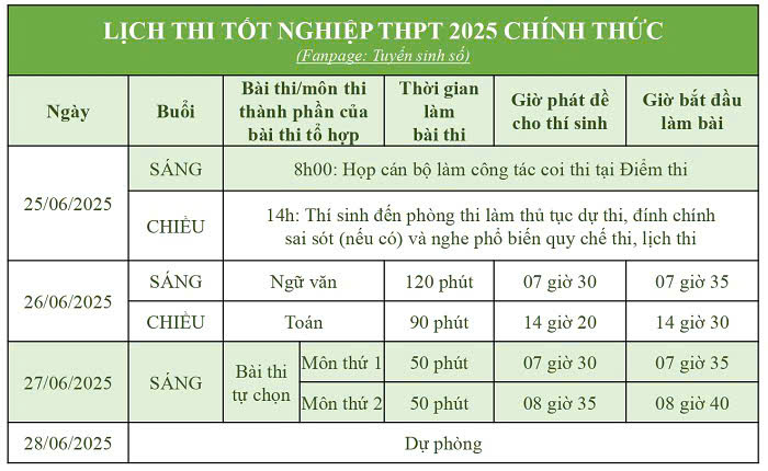 Tuyên truyền về việc chuẩn bị tốt cho kỳ thi tốt nghiệp THPT năm 2025 trên địa bàn huyện Đạ Huoai.