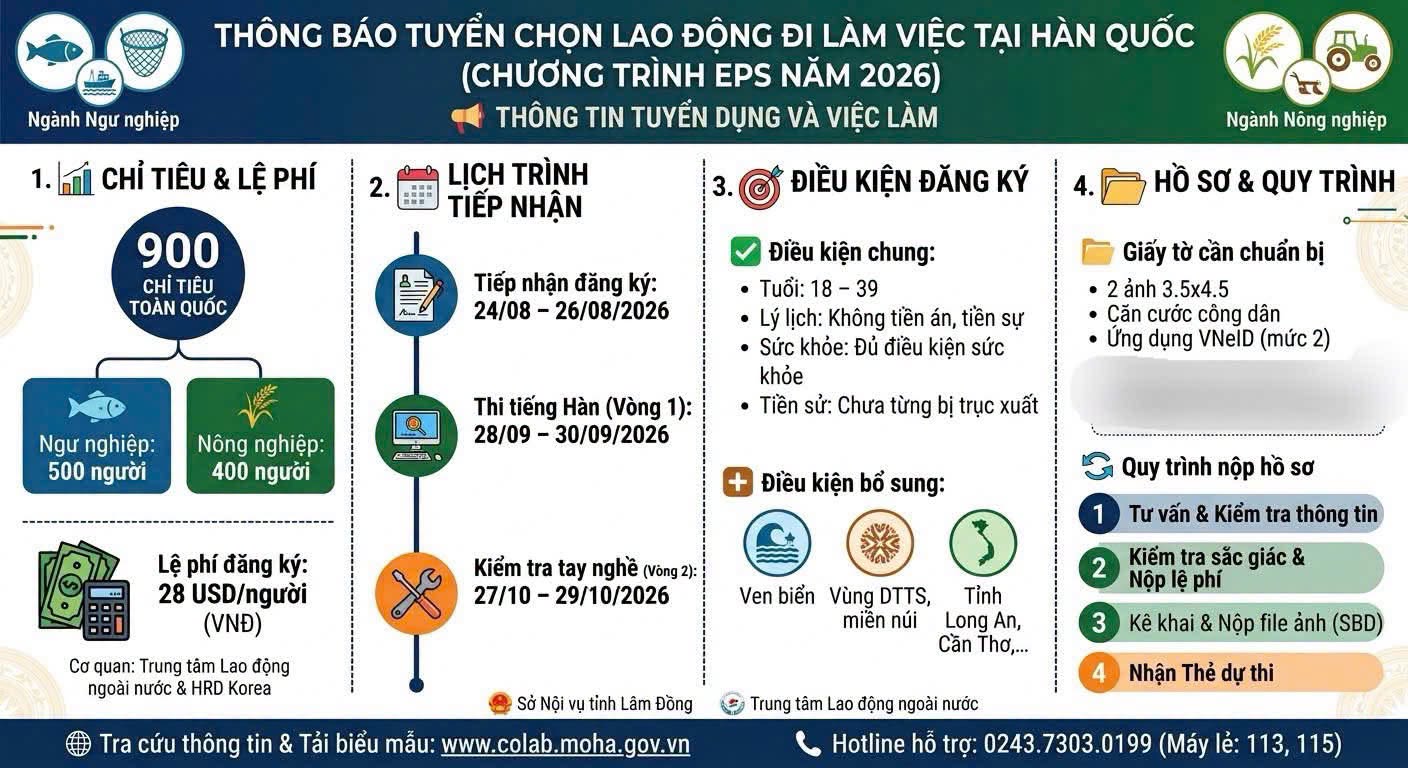 THÔNG TIN VIỆC LÀM – KẾT NỐI NGƯỜI LAO ĐỘNG