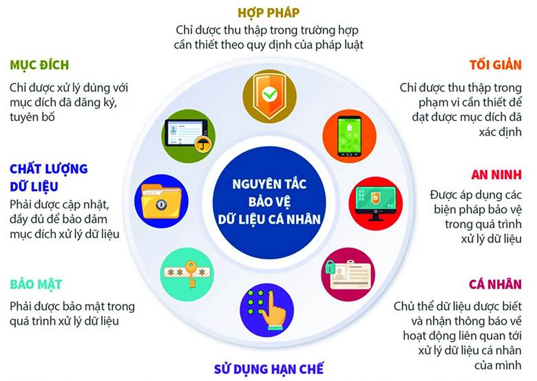Bảo vệ dữ liệu cá nhân trong giải quyết thủ tục hành chính
