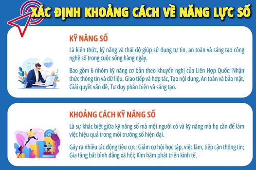 XÁC ĐỊNH KHOẢNG CÁCH VỀ NĂNG LỰC SỐ